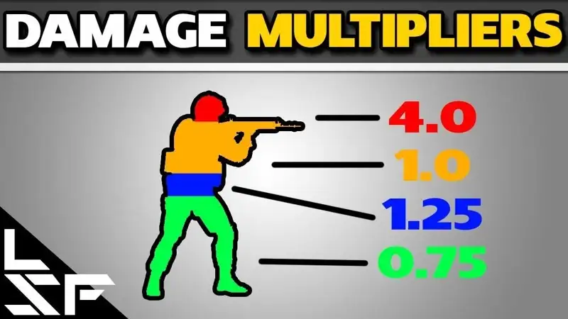 NoDamage - Выкл урон по всем игрокам