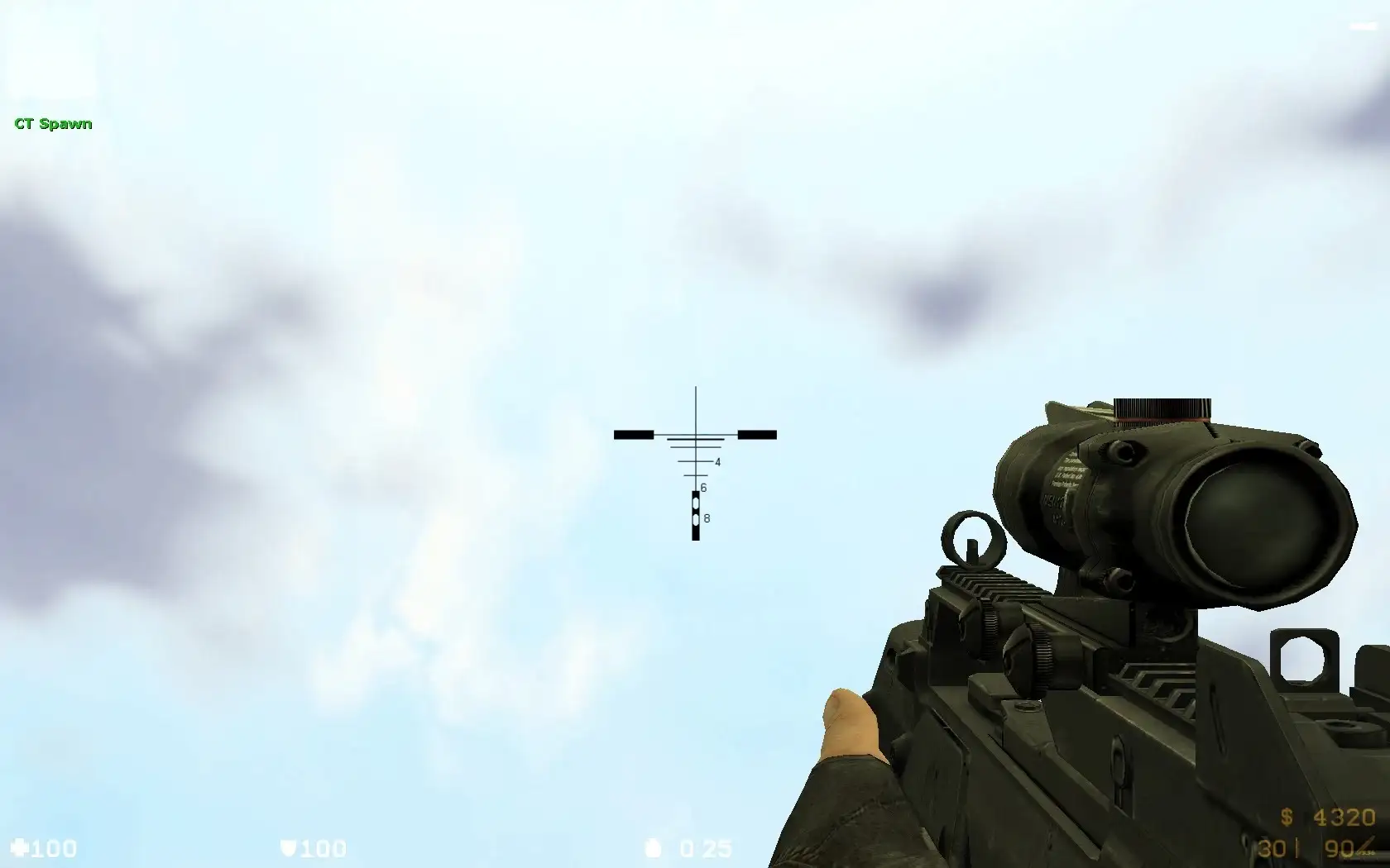 ACOG Scope