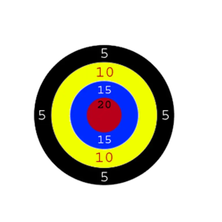 Bullseye